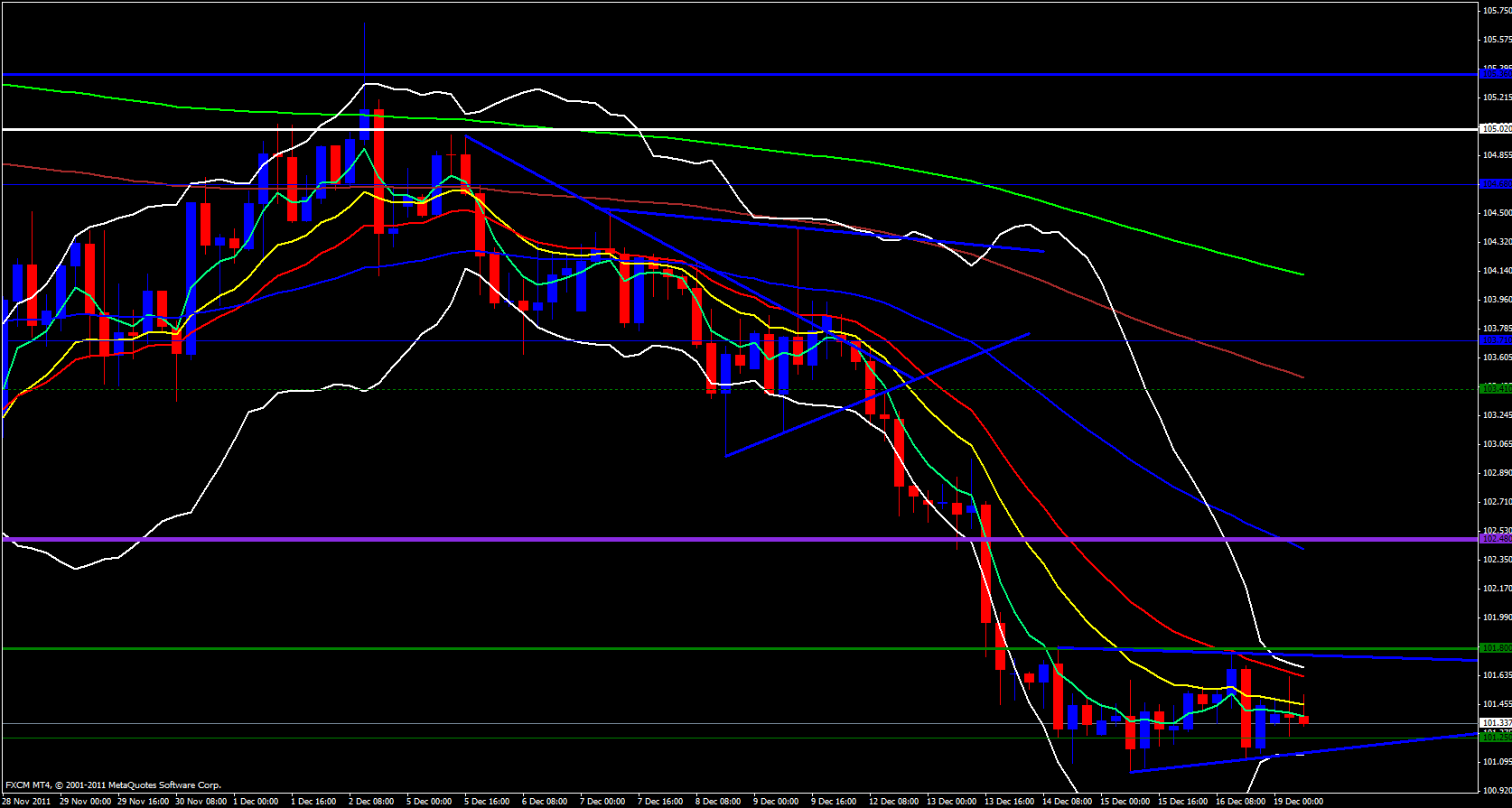 EUR/JPY 4 Hour Chart - December 19, 2011 EUR/JPY 4 Hour Chart - December 19, 2011